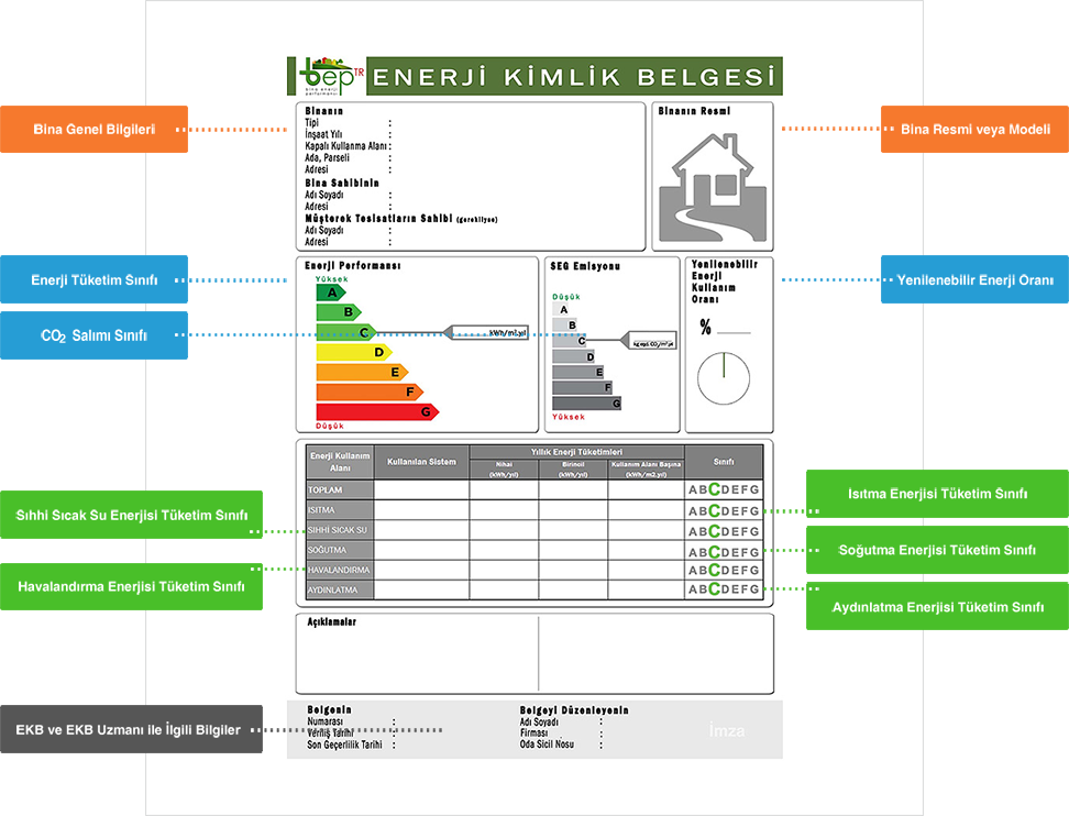 Enerji Verimliliği ve Enerji Kimlik Belgesi (EKB) html Kopyala Düzenle